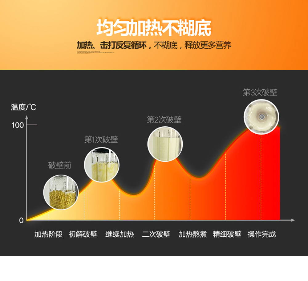 惠爾普斯D200A破壁料理機 (11)